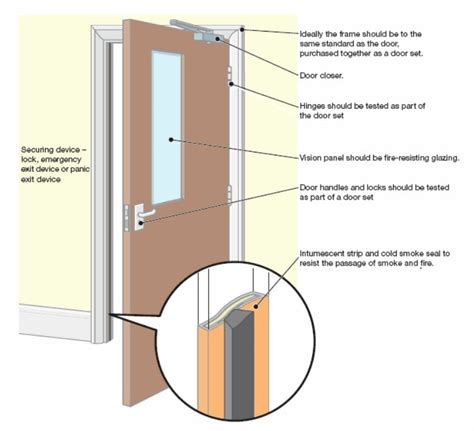 using a cold smoke generator to test door seals|Information Sheet 3 Guide to the use of smoke seals in door .